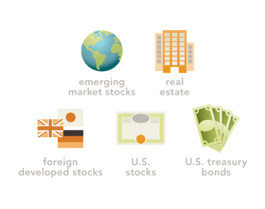 Global diversification of investments easily beats the stock market alone