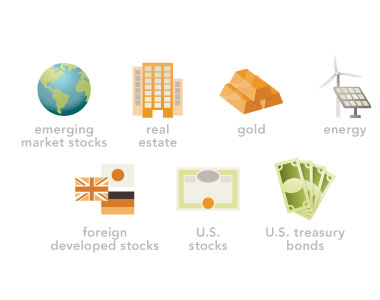 Global diversification of investments easily beats the stock market alone