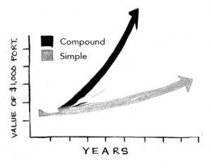 Diversify your retirement investments for a better return
