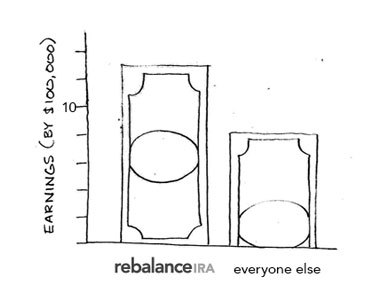 Diversify your retirement investments for a better return