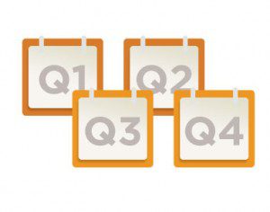 Invest your retirement in a risk-adjusted portfolio