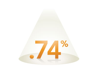Lower IRA fees mean higher investment returns for you