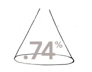 Diversify your retirement investments for a better return