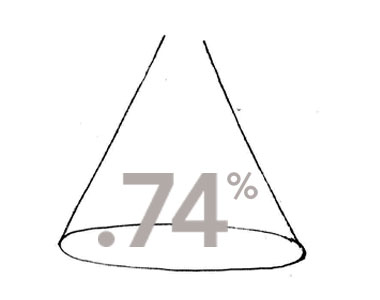 Diversify your retirement investments for a better return
