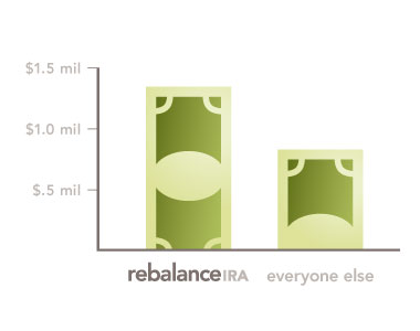 Compound interest increases your money for retirement