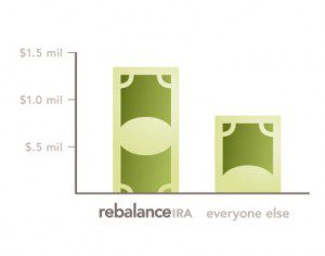 Compound interest increases your money for retirement