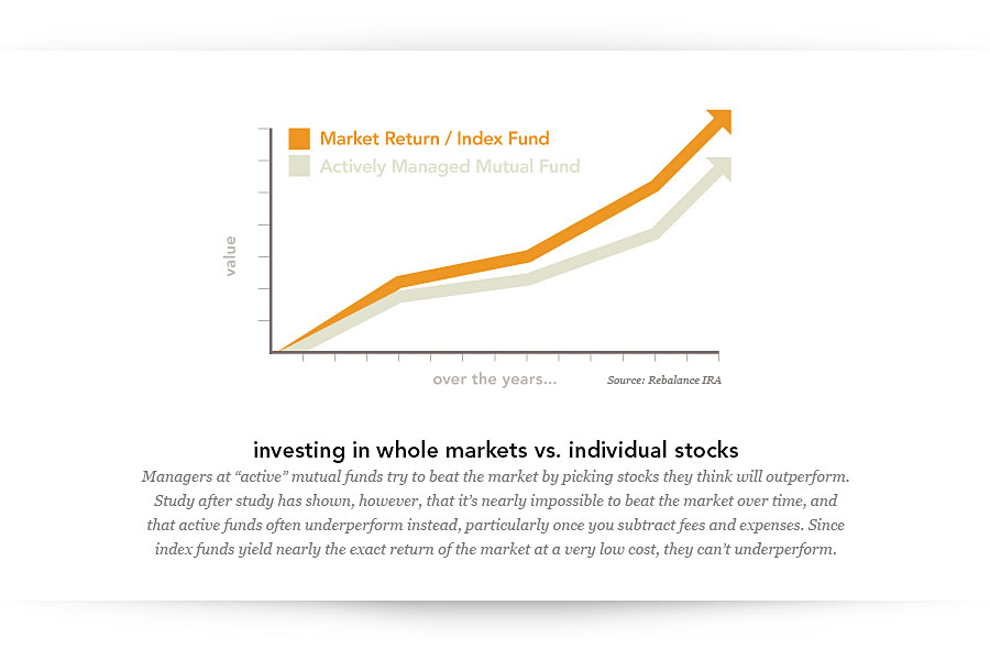 methodology-index-funds3-2