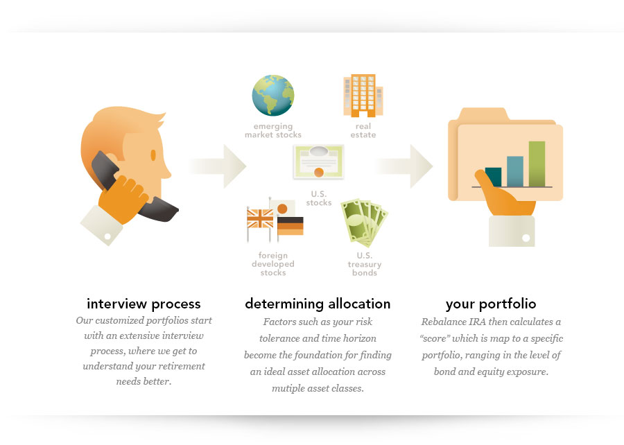 Global diversification of investments easily beats the stock market alone