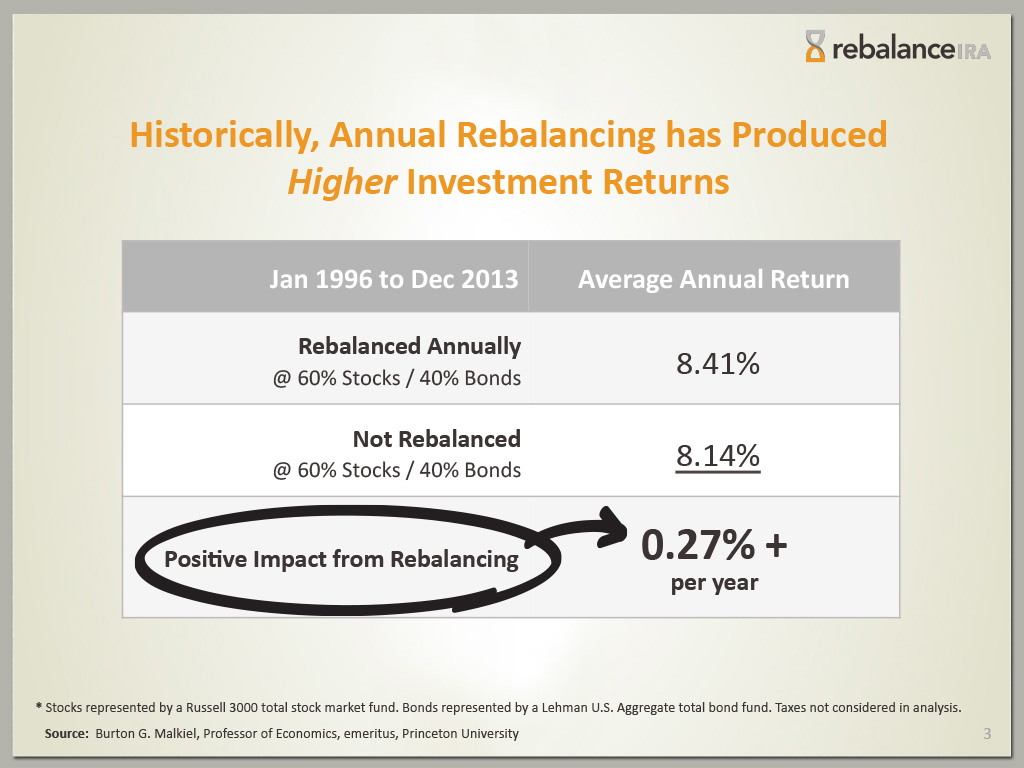 RBI-PowerOfRebalancing-v8-3