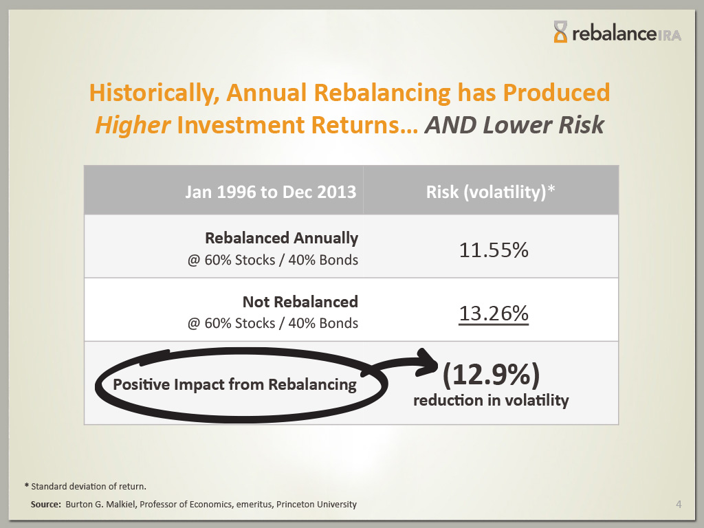 RBI-PowerOfRebalancing-v8-4