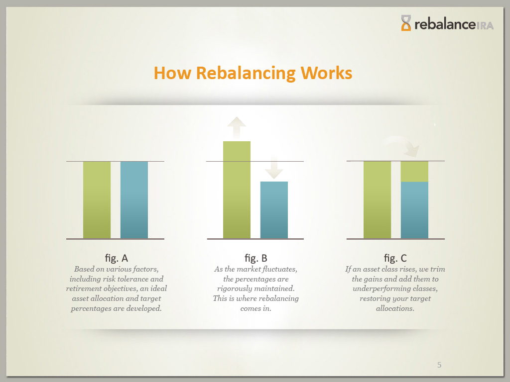 RBI-PowerOfRebalancing-v8-5