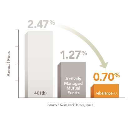 The Secret to “Above Average” Stock Market Returns