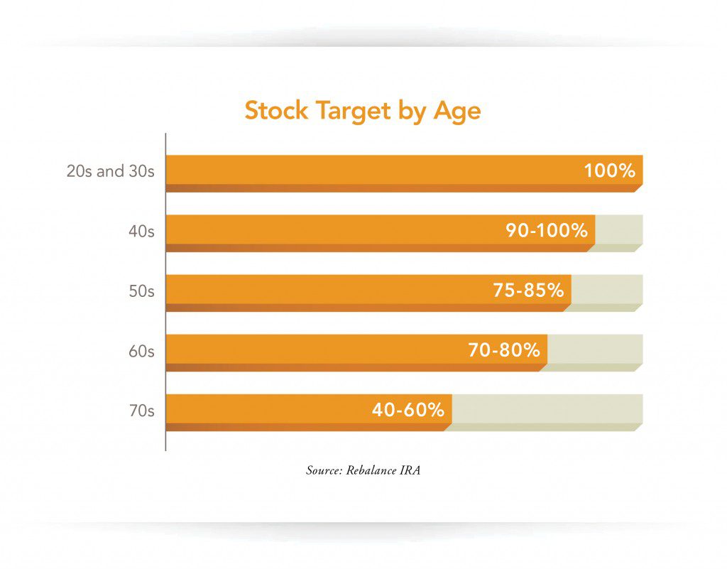 RBI_Nov2015-chart-C2