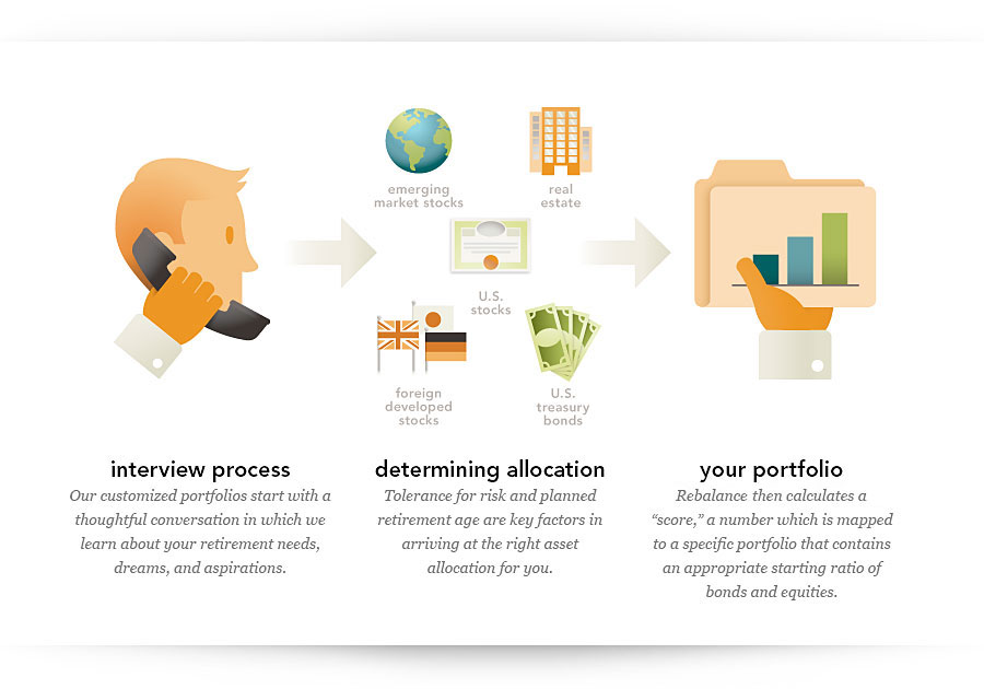 investment recommendations