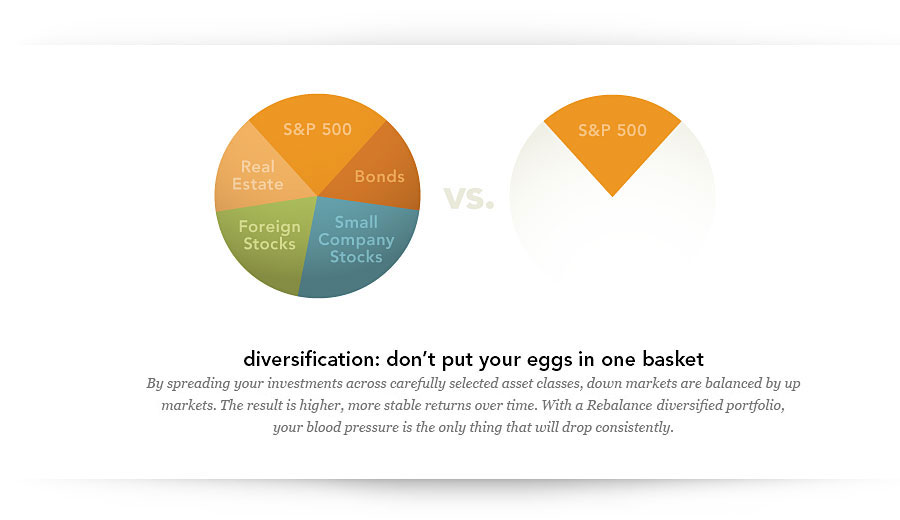 asset allocation